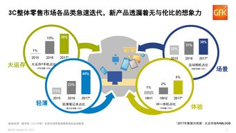 王吉偉 消費(fèi)升級(jí) 互聯(lián)網(wǎng)手機(jī)下半場(chǎng),誰踏準(zhǔn)了節(jié)拍 科技先生