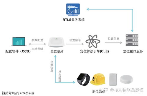深圳核芯物聯科技加入深圳市物聯網產業協會，引領藍牙AOA高精度定位技術發展
