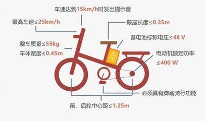 陽江電動車新規速遞 限速標準出爐，車主需知